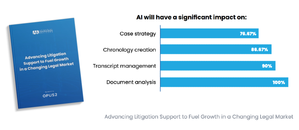 Litigation support research report from Ari Kaplan Advisors and Opus 2 - Chart with litigation research data